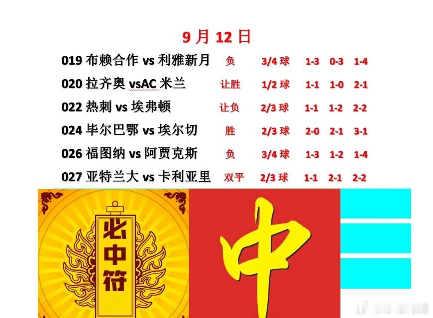 9.12今日足球赛事看法，精选6场足球比赛供大家参考！红单收米看我的！沙特联意甲