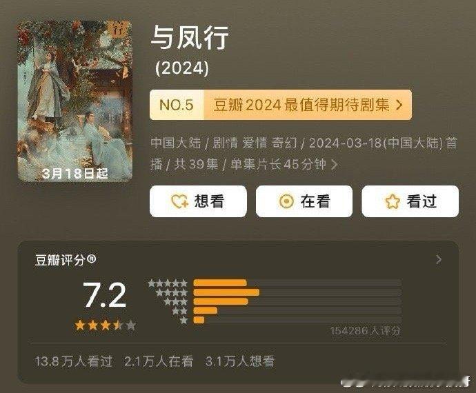 赵丽颖林更新与凤行 15w人评分 开分7.2杨紫许凯承欢记 5.3w人评分 开分