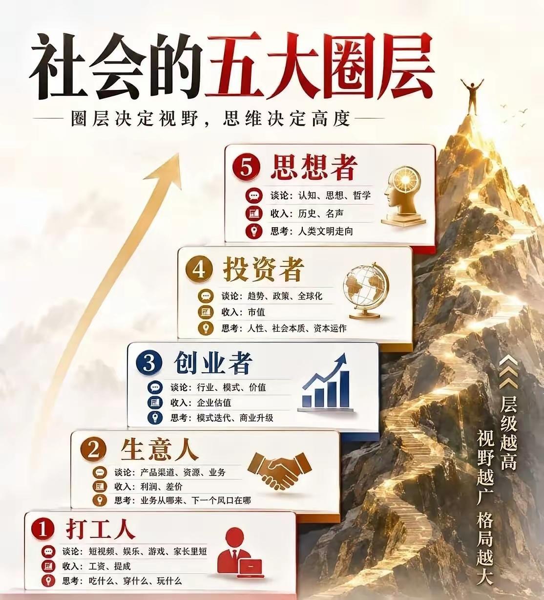谁能想到一个捡垃圾的流浪汉沈巍竟然属于社会顶级圈层的人物，他渊博的知识，独立的思