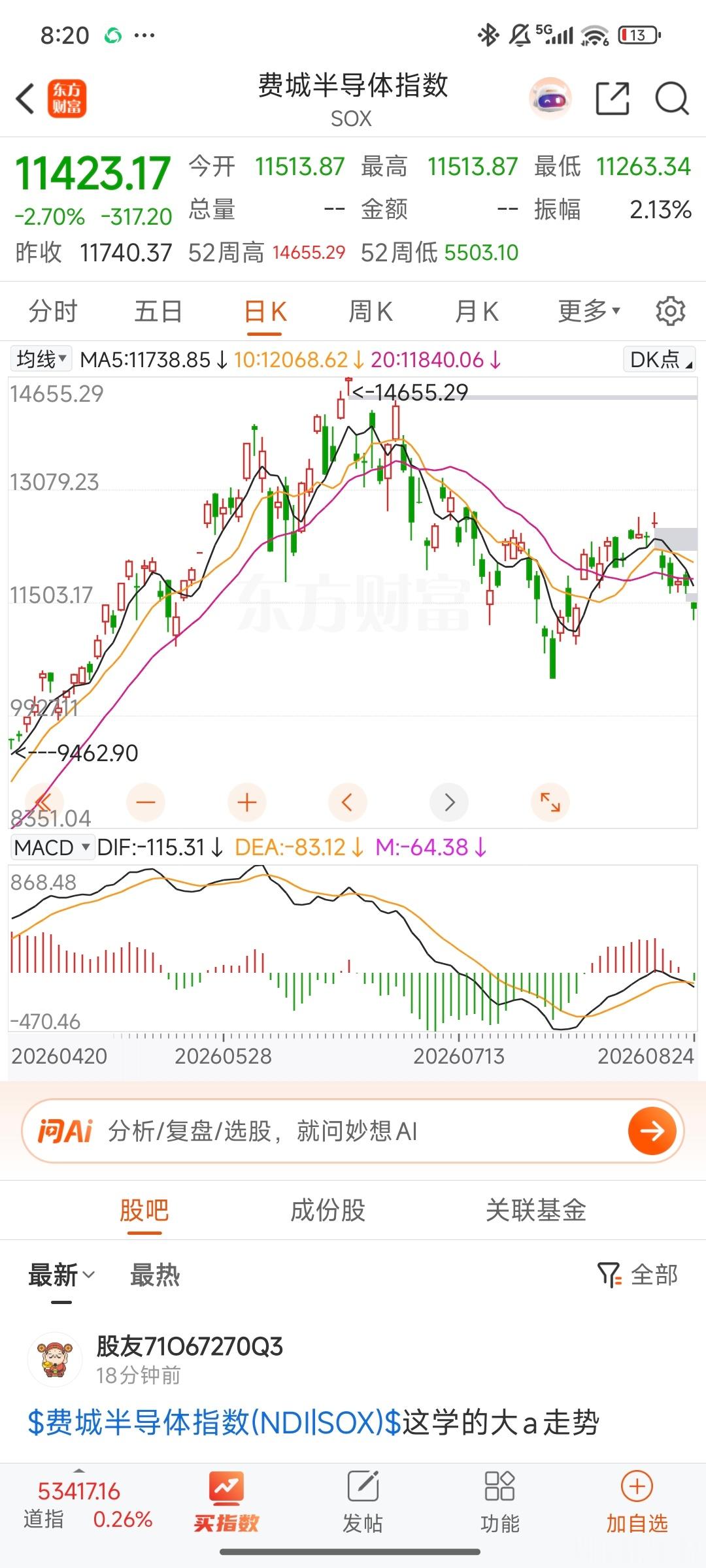 昨夜，美国“救市”再次失败。与Ai硬科技相关的方向～光，芯科技大跌。今早，韩国股