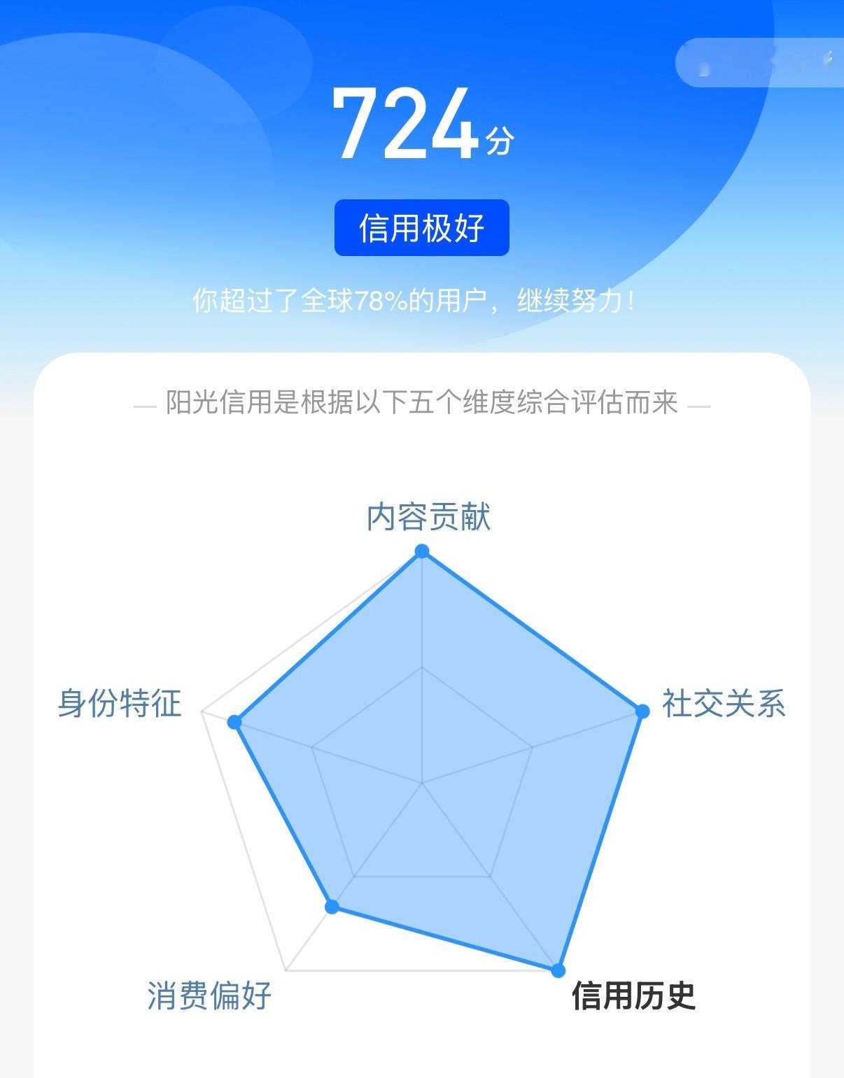你个不争气的东西 人家都涨了为啥就你不涨 