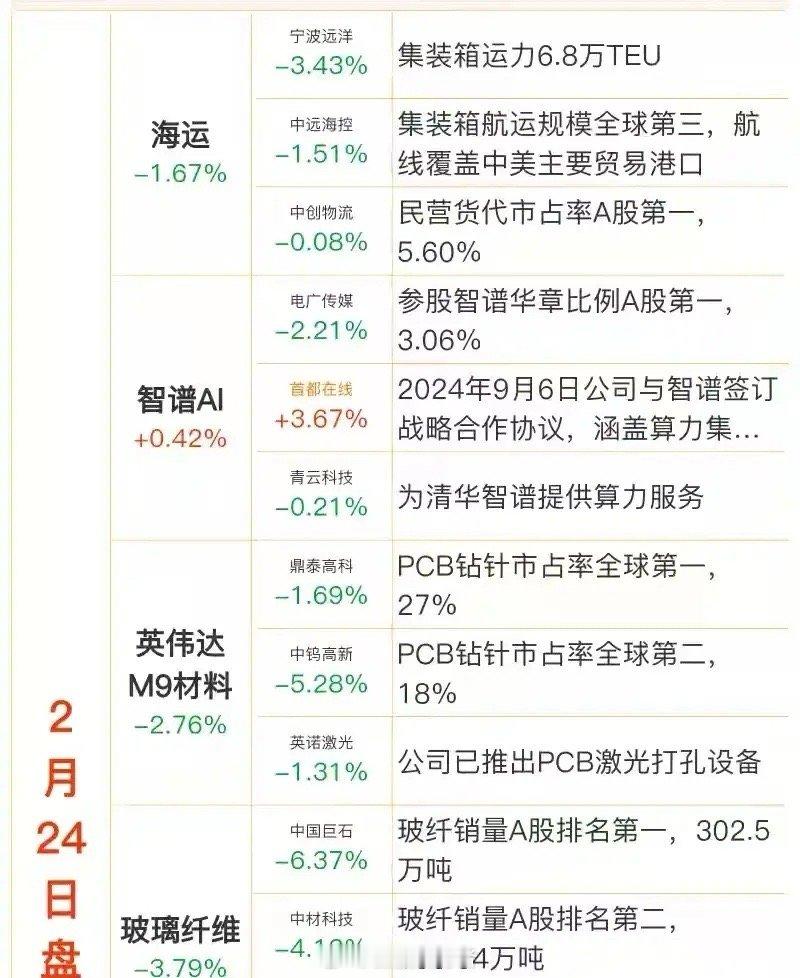 2月24日盘前必读+市场核心信息速览！春节假期里，AI、出口、资源、机器人、算力