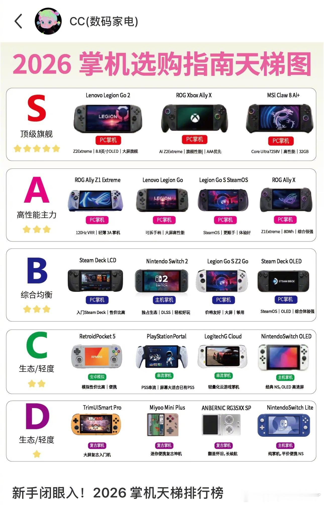 新手闭眼入！2026 掌机天梯排行榜🎮 掌机到底怎么选？PC掌机、Switch