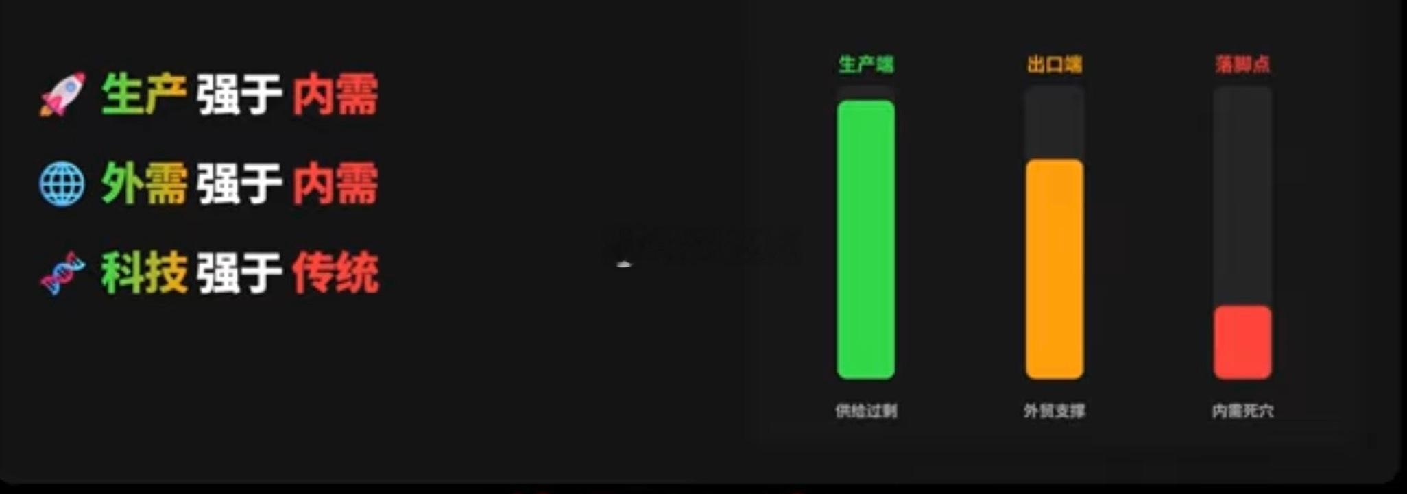解释当下经济三个框架：生产强于消费 外需强于内需 科技强于传统贝林厄姆 赛后打人