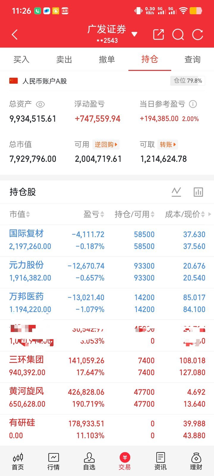 午评周末一堆利好落地，早盘高开但没有普涨，典型利好兑现分歧。量能没有有效放大，存