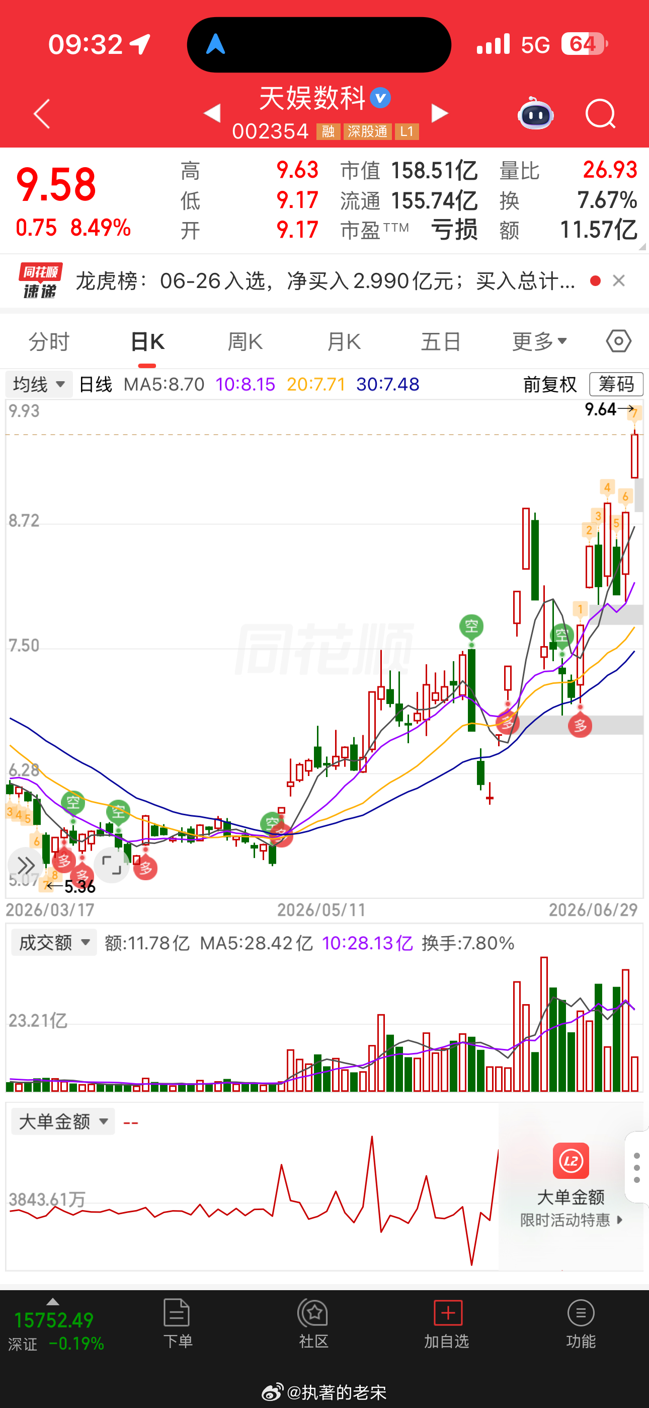 天娱拉新高了 