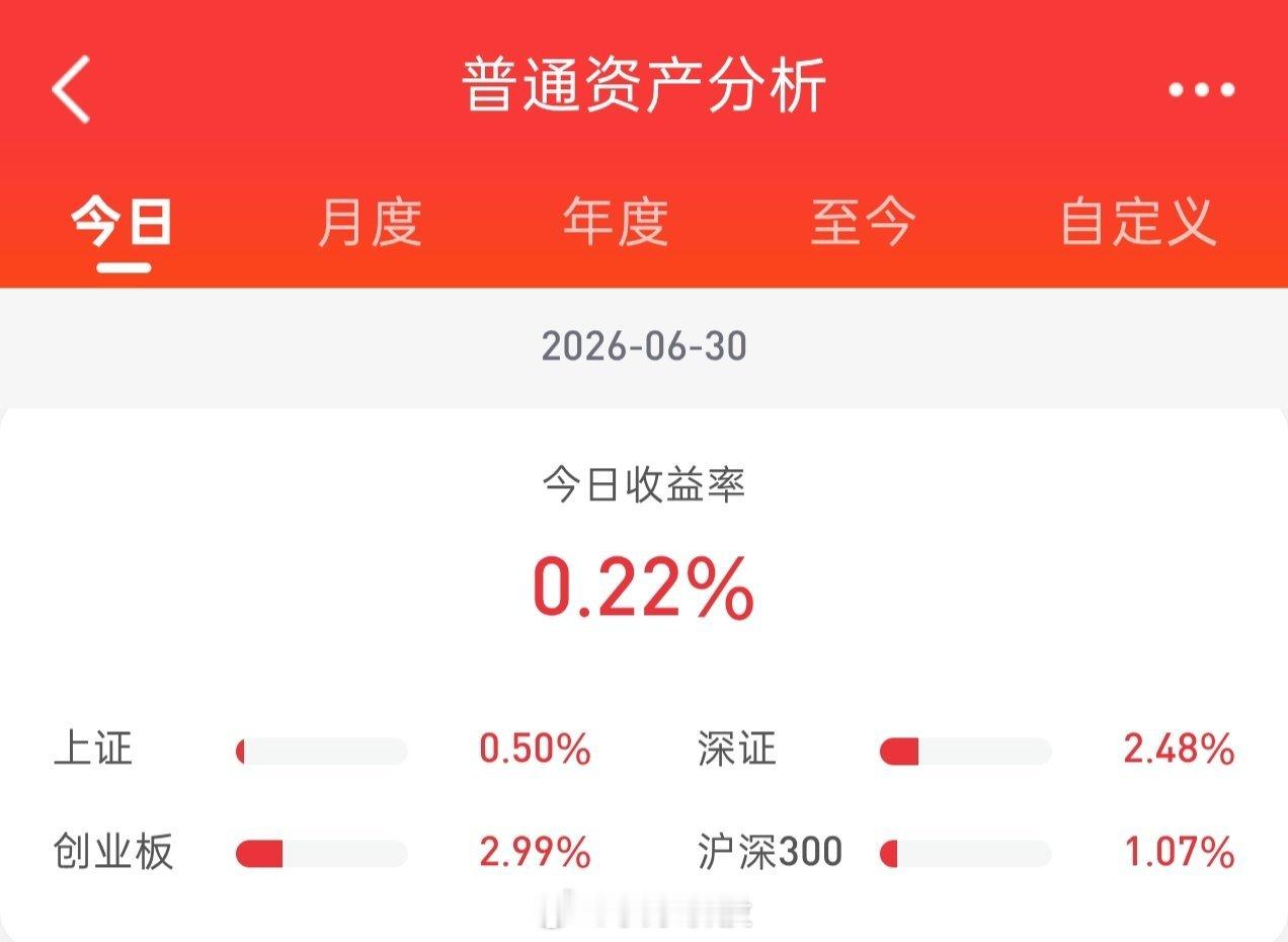 六月的最后一个交易日，午后股指震荡整固，尾盘上翘，收盘个股涨多跌少。今日股票账户