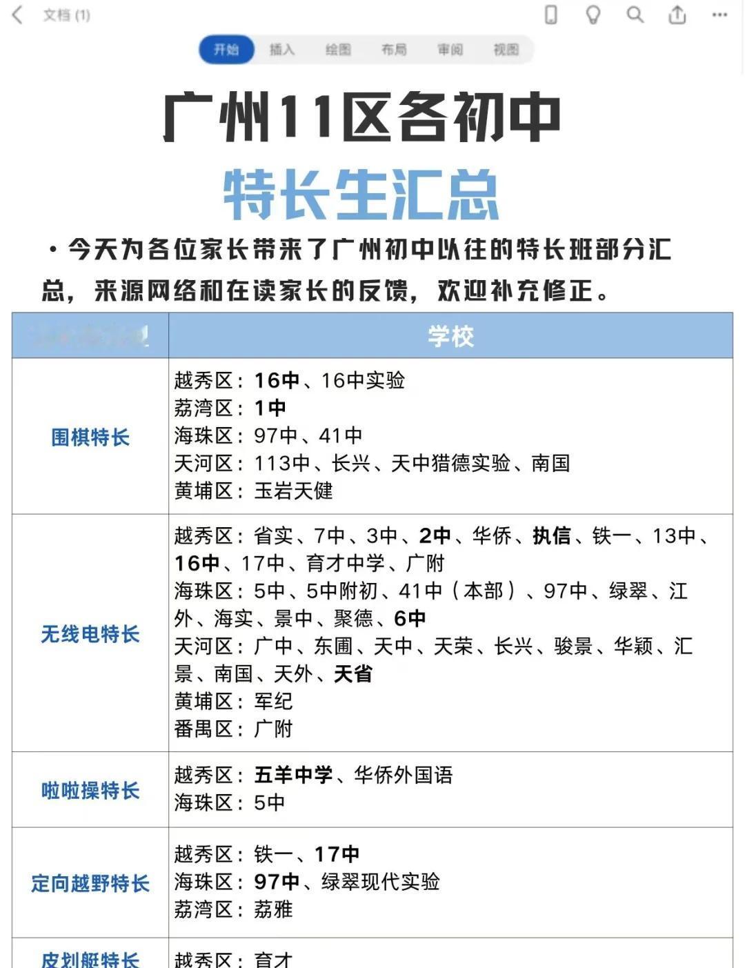 广州初中都招什么特长生？
广州虽然已取消特长生公开选拔，但对于有特长的孩子仍可重