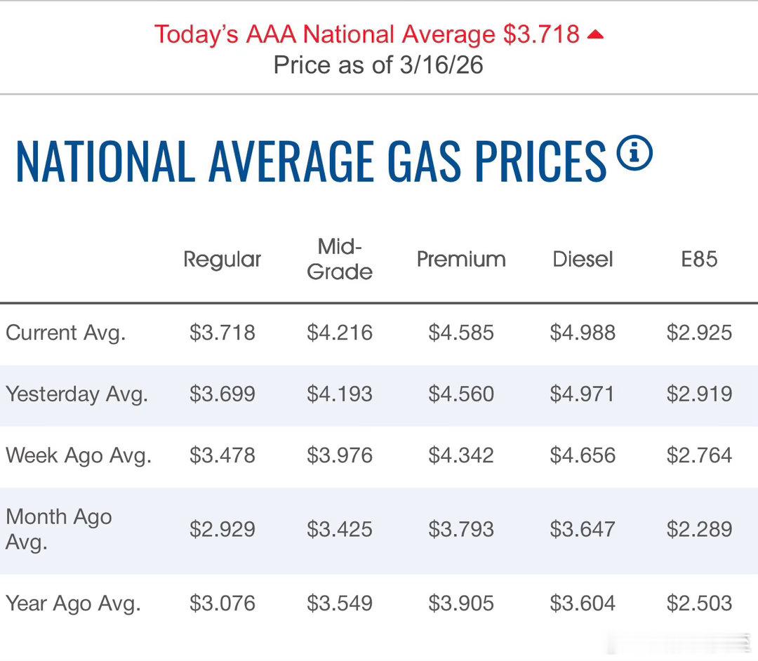 美国零售油价，一月中以来，一直在涨（总统国情咨文，称油价下跌，是假的）对伊朗发动