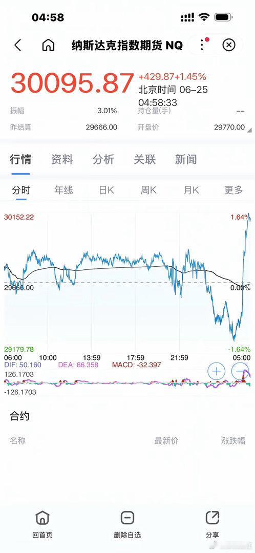 大A 凌晨！重磅提醒！科技股！今日科技板块将暴力拉升！特别是AI +算力+芯片将