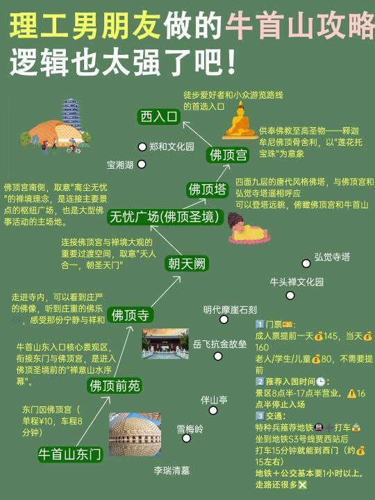 理工男做的牛首山攻略，也太强了吧