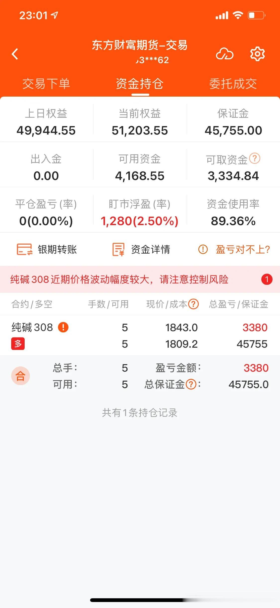 夜盘收盘前 又加了三手2308合约纯碱的多单进场，市场已经接近了多空变盘的分界线