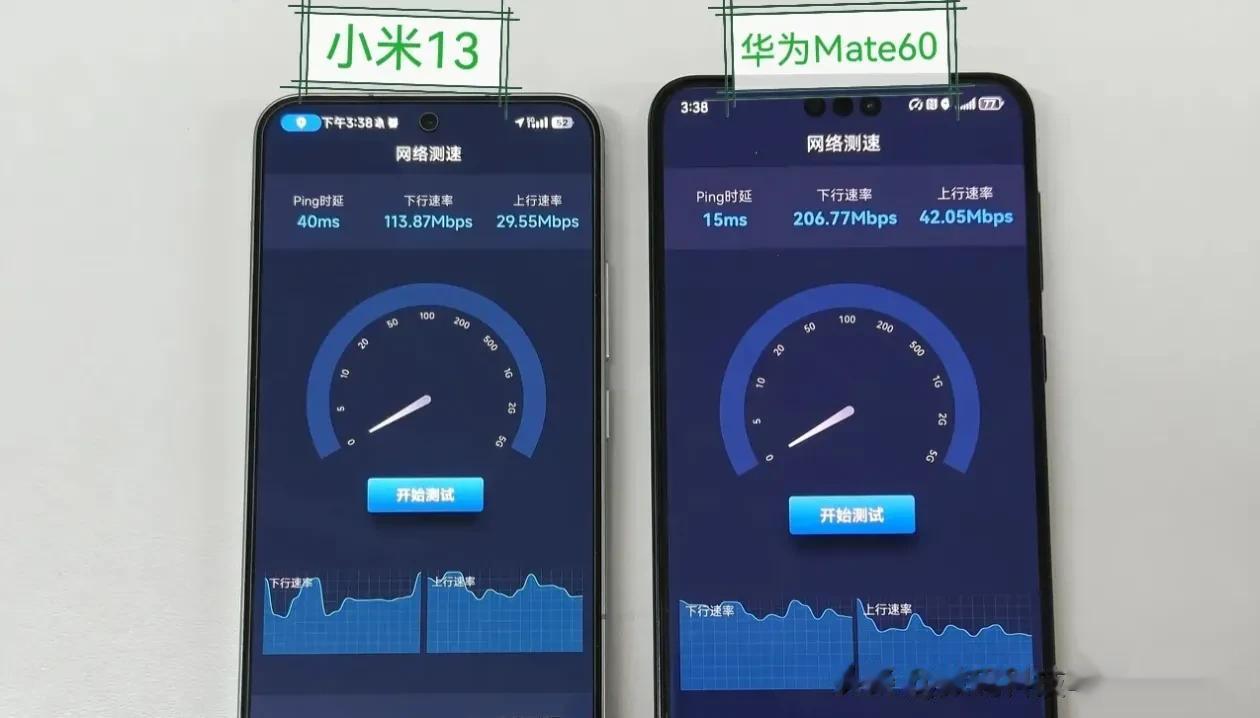 小米13， 5G网速竟然输给了，华为Mate60pro
其实一点都不意外。根据此