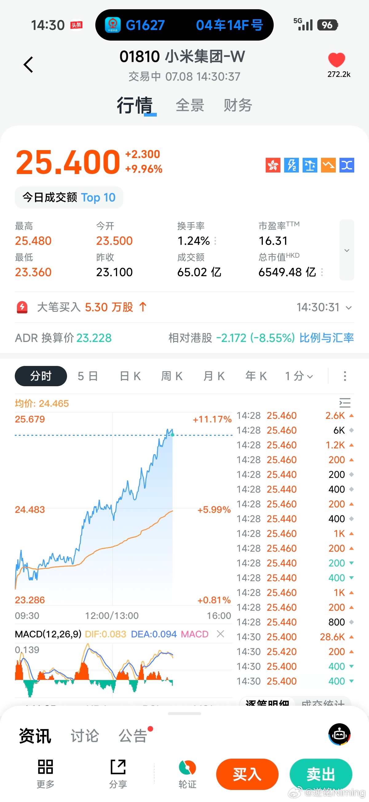 今天小米股价涨了10个点，真的牛