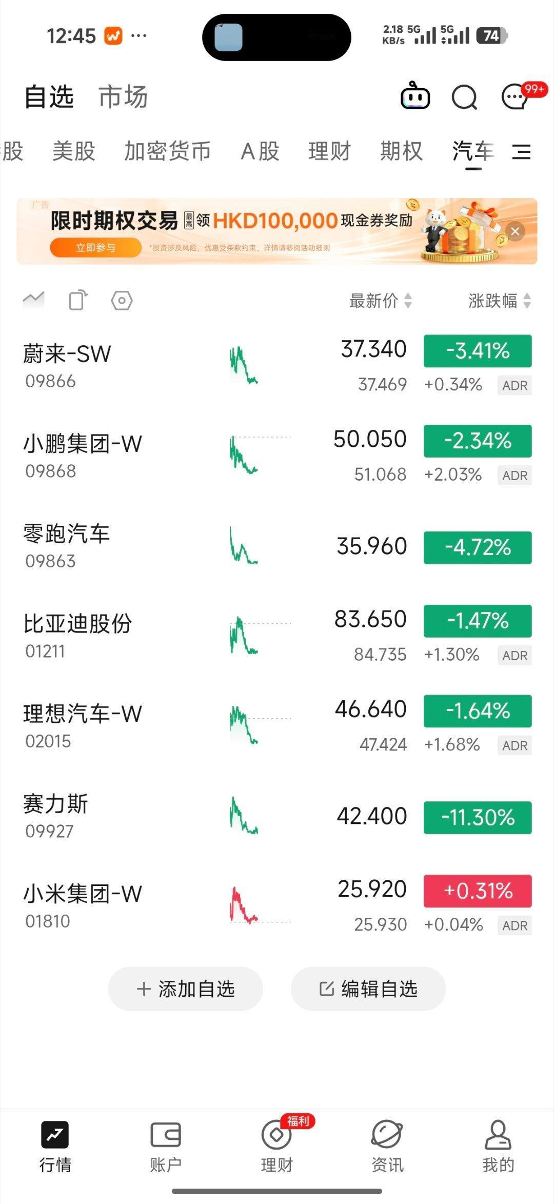 今天其实汽车板块也挺惨的 