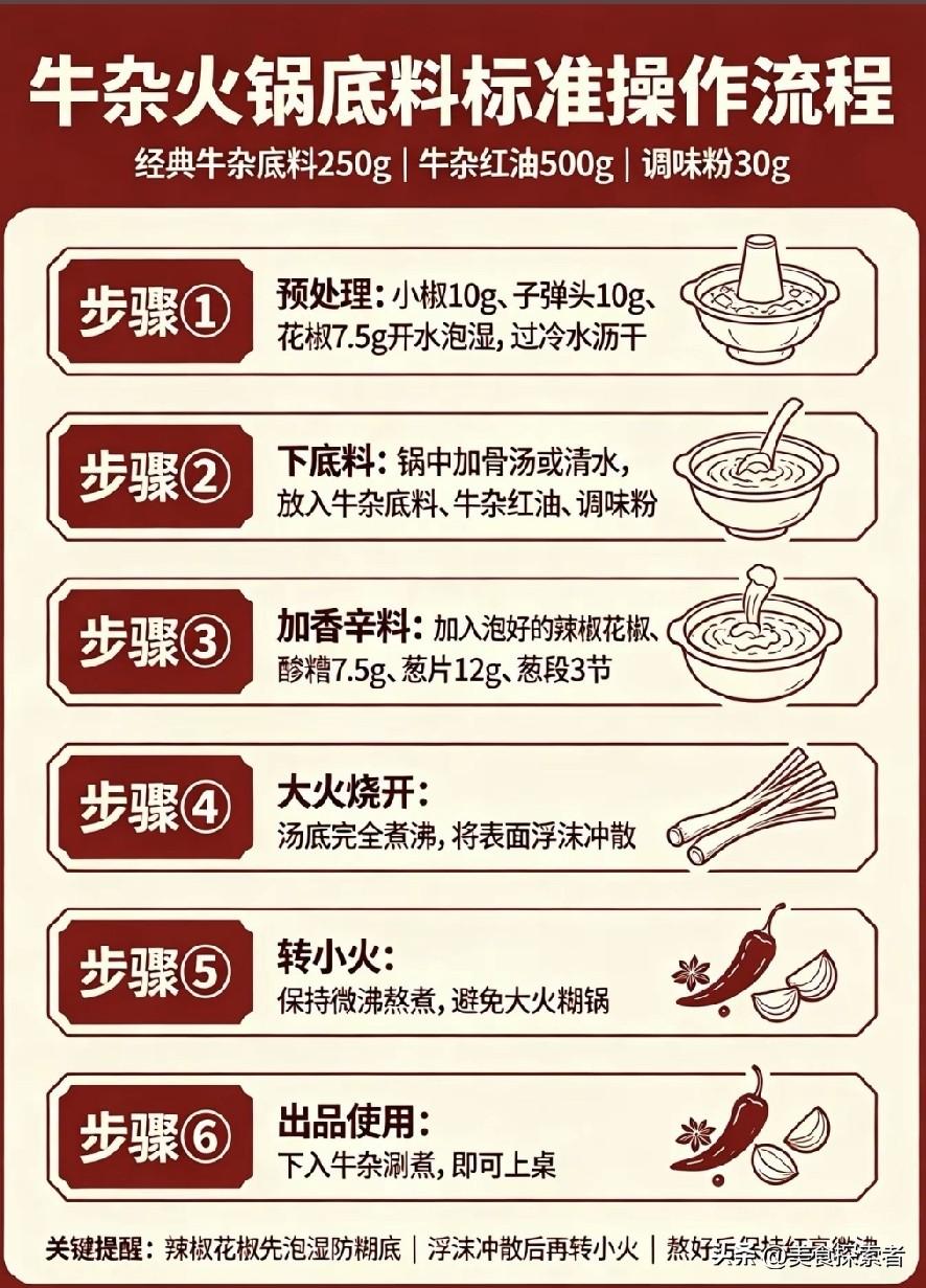牛杂火锅在家做真的比火锅店香10倍，成本不到80块能塞满3个胃，连楼下开了12年