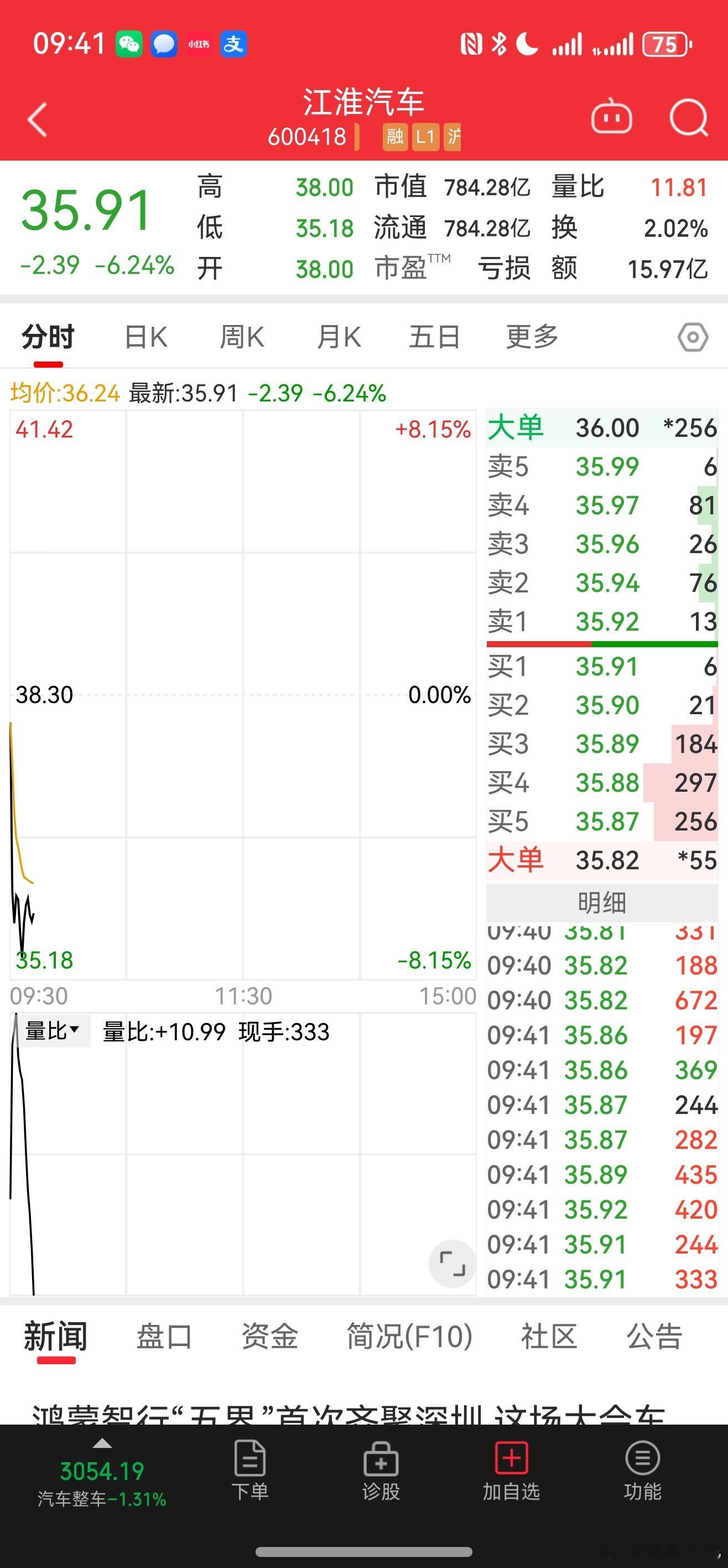 发布会魔咒如期而至，概莫能外 ​​​
