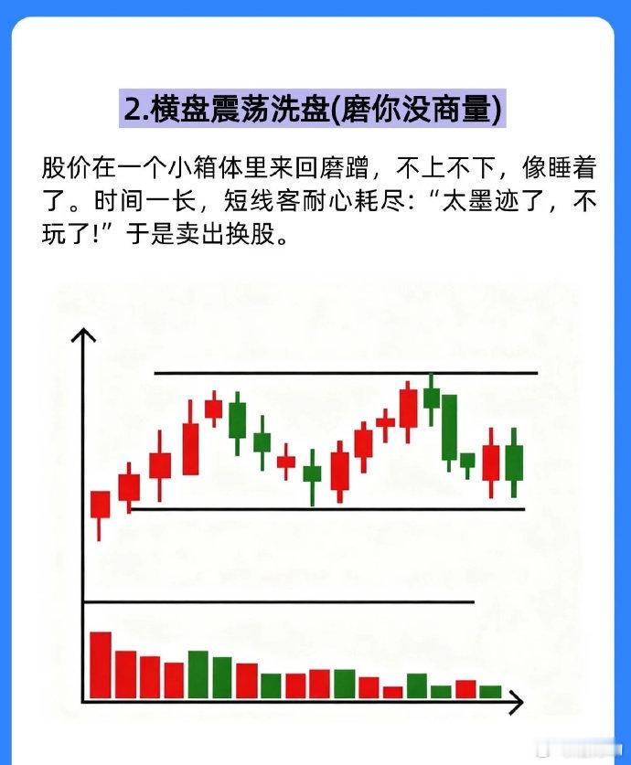 震荡是最默认的，所以大家不要看到下跌就着急，只要在线上，它趋势是没问题的，只是短