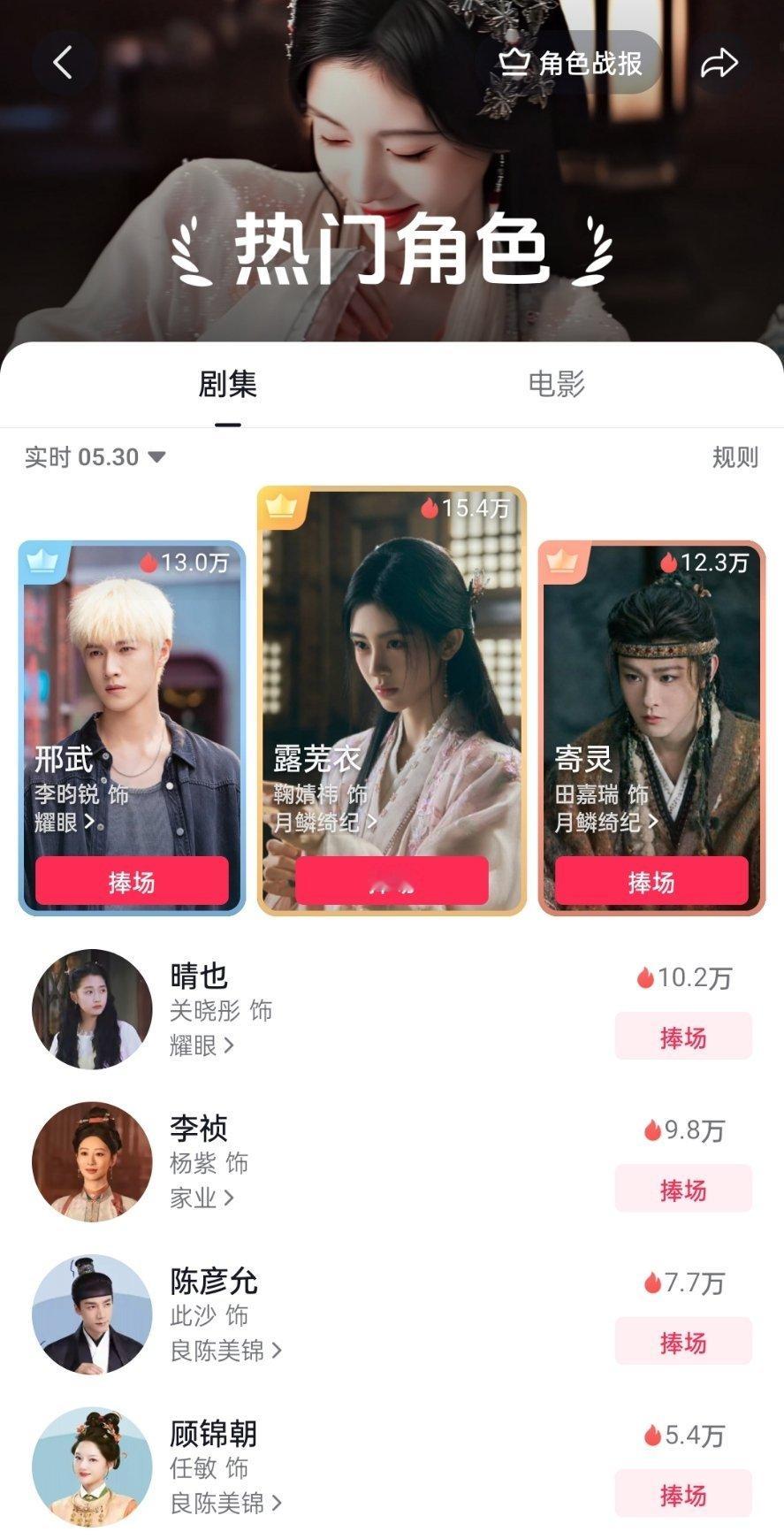 月鳞绮纪播完快俩月了，新剧万花世界也开机几天了，鞠婧祎露芜衣热度还在抖🎶角色t