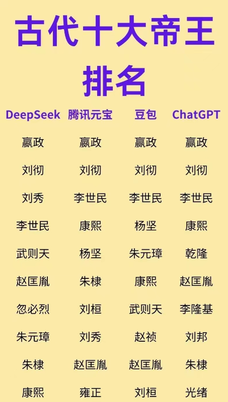 提起宋太祖赵匡胤，很多人第一印象是陈桥黄袍加身、夺取后周孤儿寡母江山，看似是篡权
