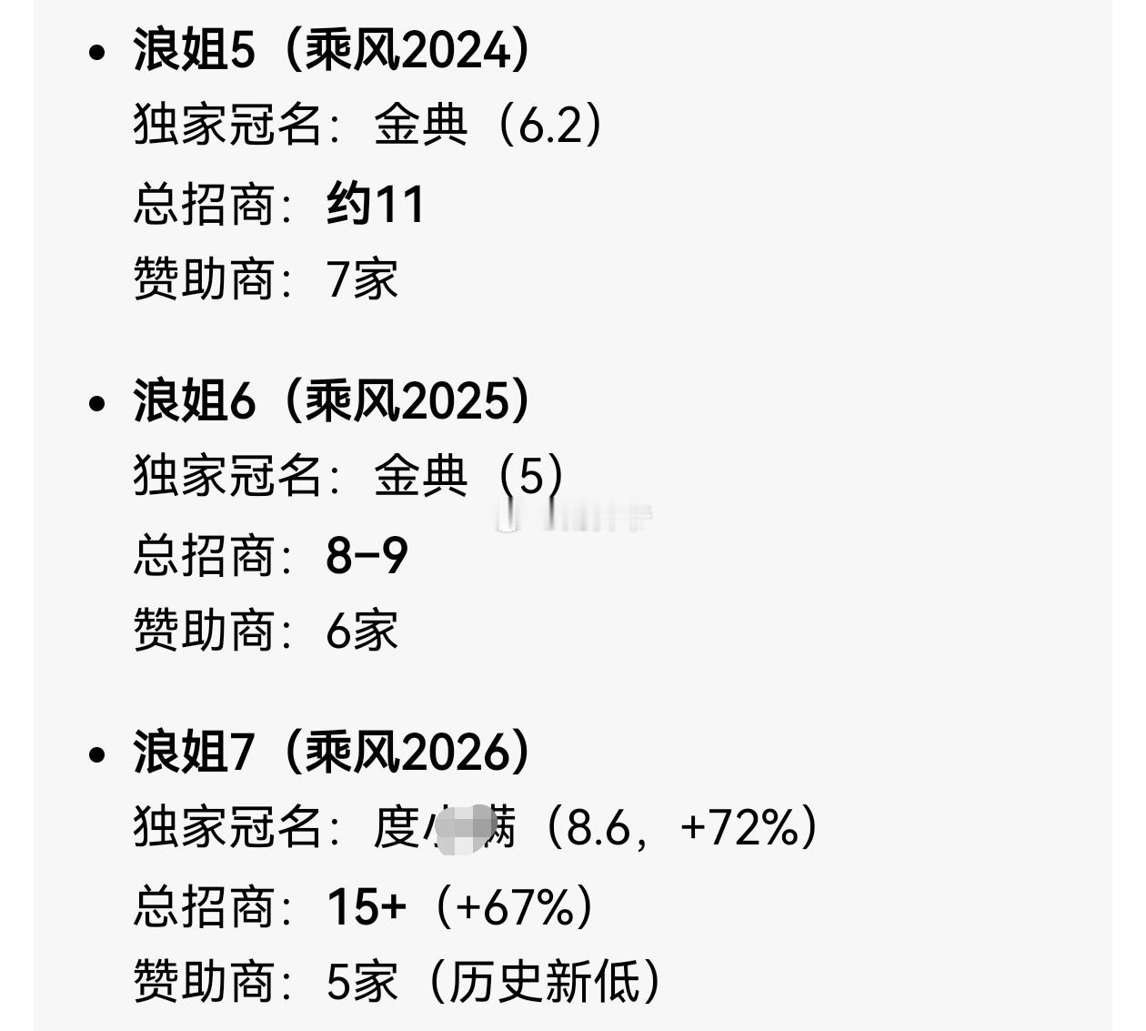 【芒果超媒】今年一季度净利润接近腰斩，但我们看到，像今年的“浪姐”第七季，总招商