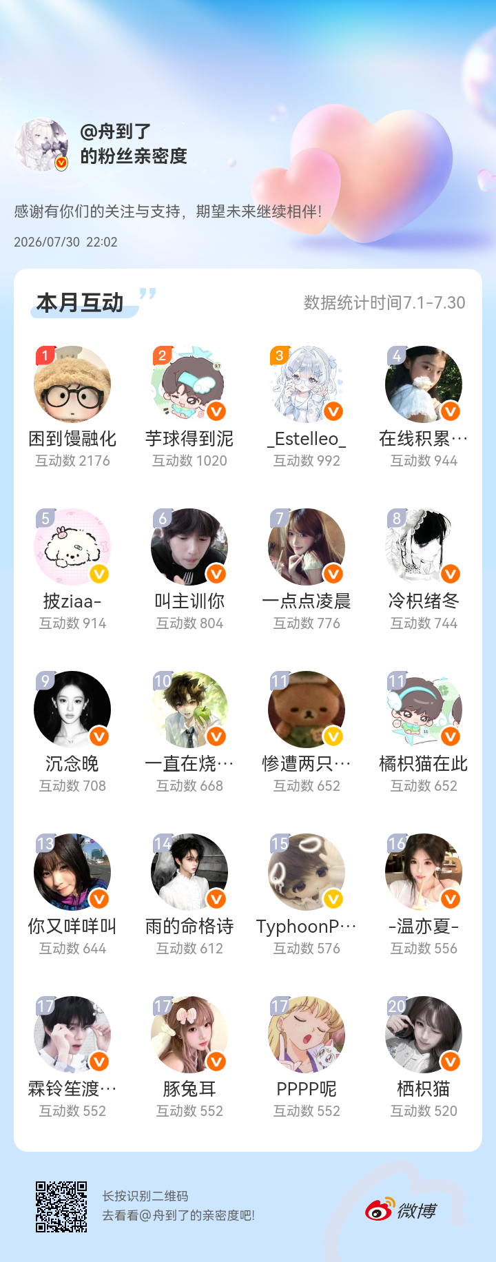 感谢有你们的陪伴与支持，期望未来继续相伴～网页链接微博亲密度粉丝亲密度