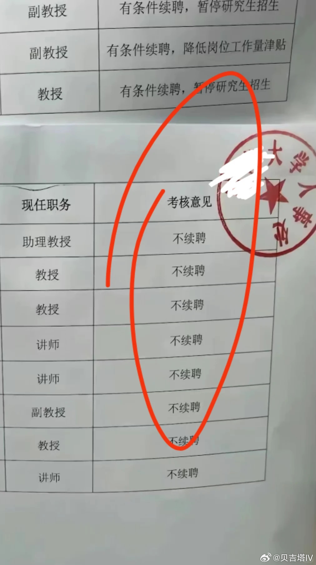 讲师和教授失业可怎么办？