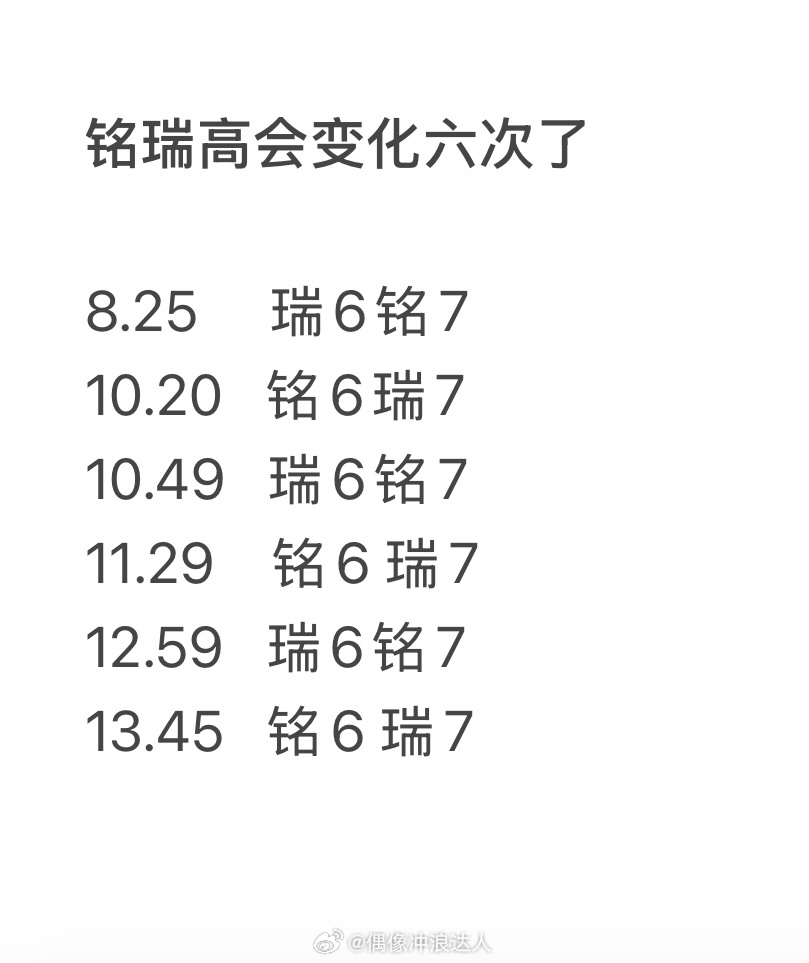 陈浚铭张函瑞 俩人高会的变化。。四代高会混战 连锁反应四代高会