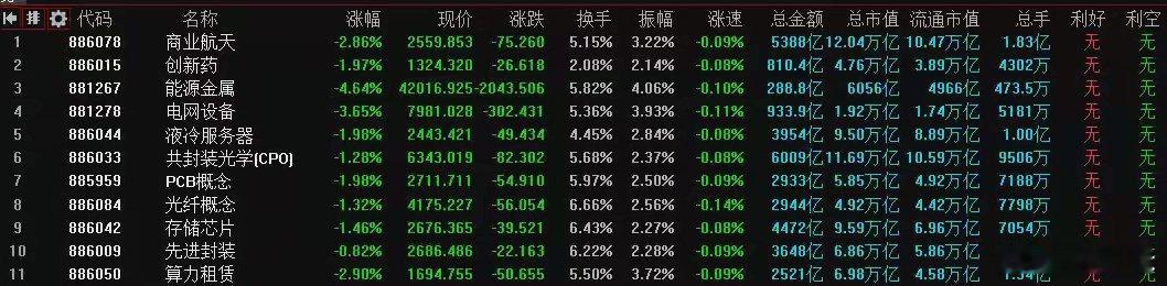 5月15日A股策略：主力趁乱调仓！1类股被大幅买入！周五可抄底？专注A股市场每日