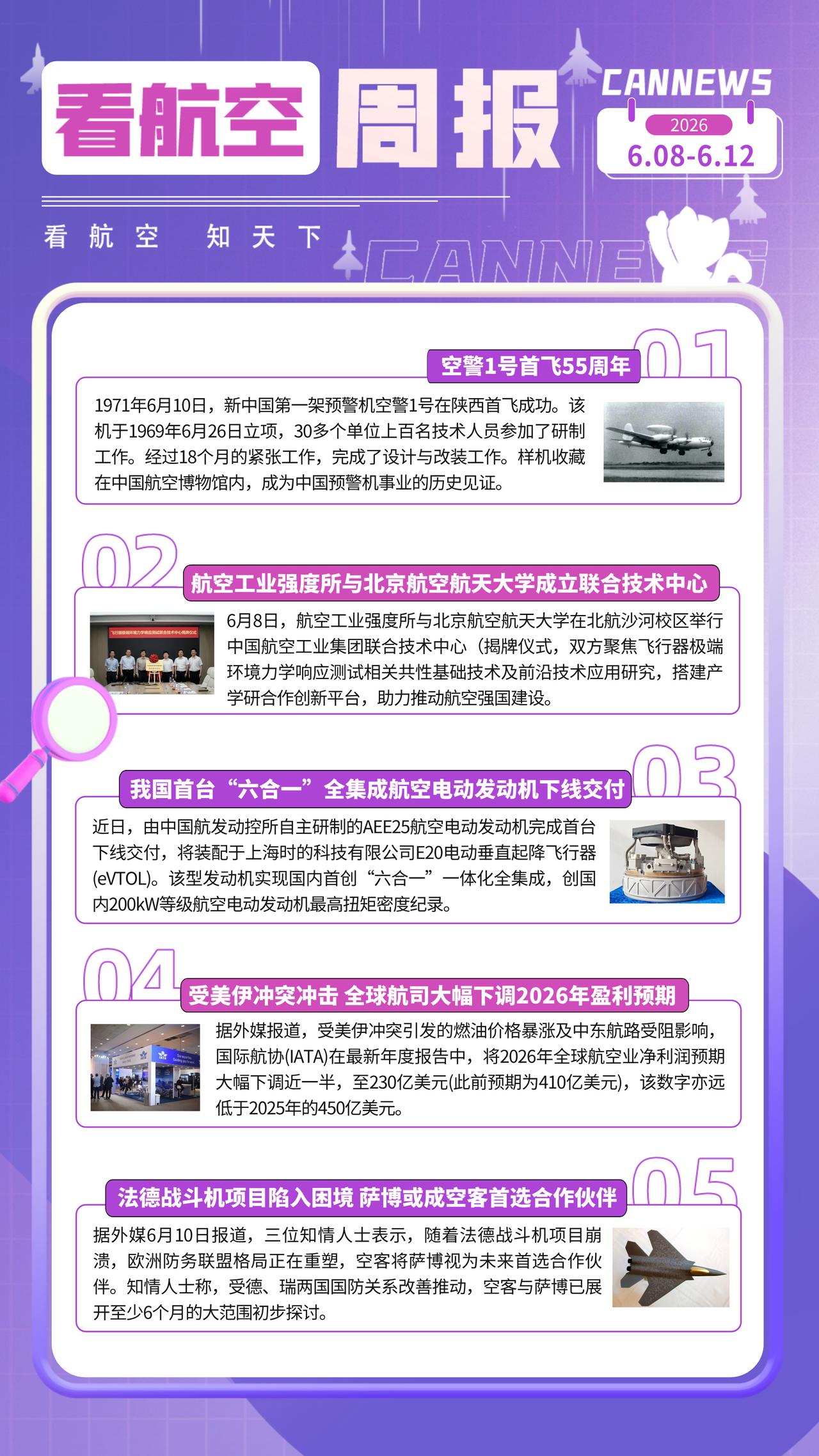 6.12周报
空警1号首飞55周年
航空工业强度所与北京航空航天大学成立联合技术