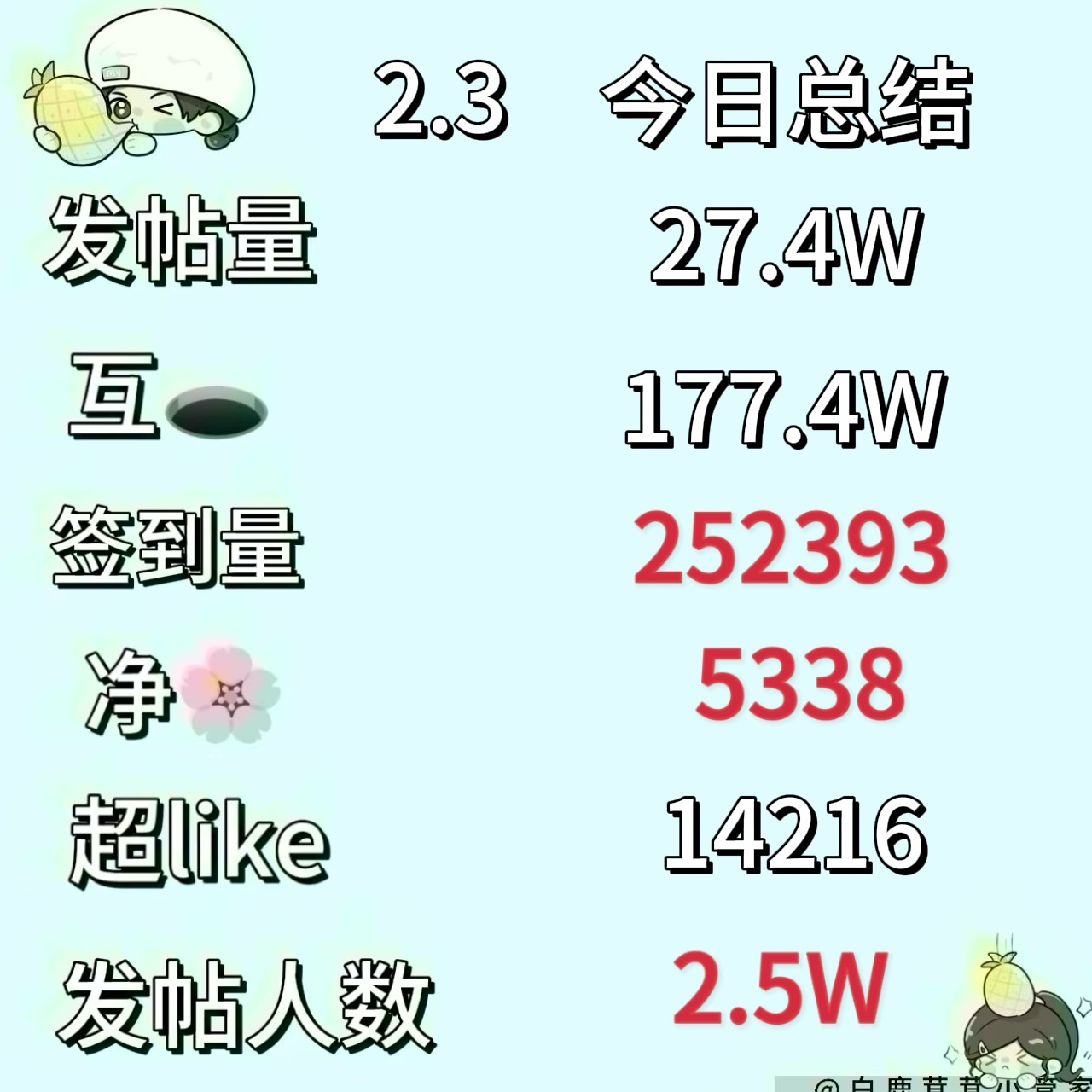 白鹿[超话]   【📭02/03今日份总结菠报】 白鹿[超话]  今晚的直播小