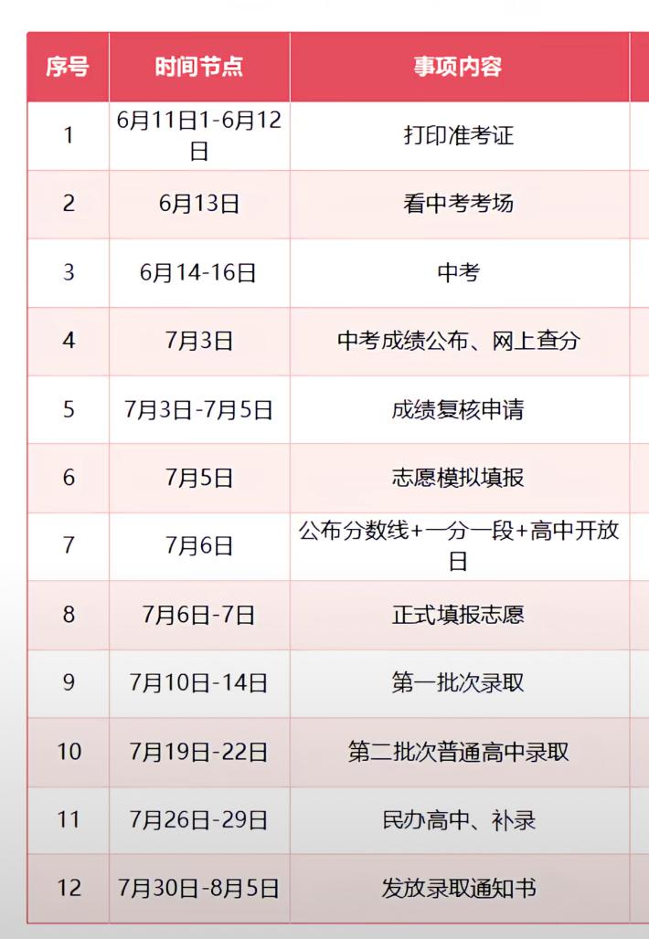 家有安徽中考生的家长看过来！2026年中考关键时间节点已梳理清楚：6月14-16