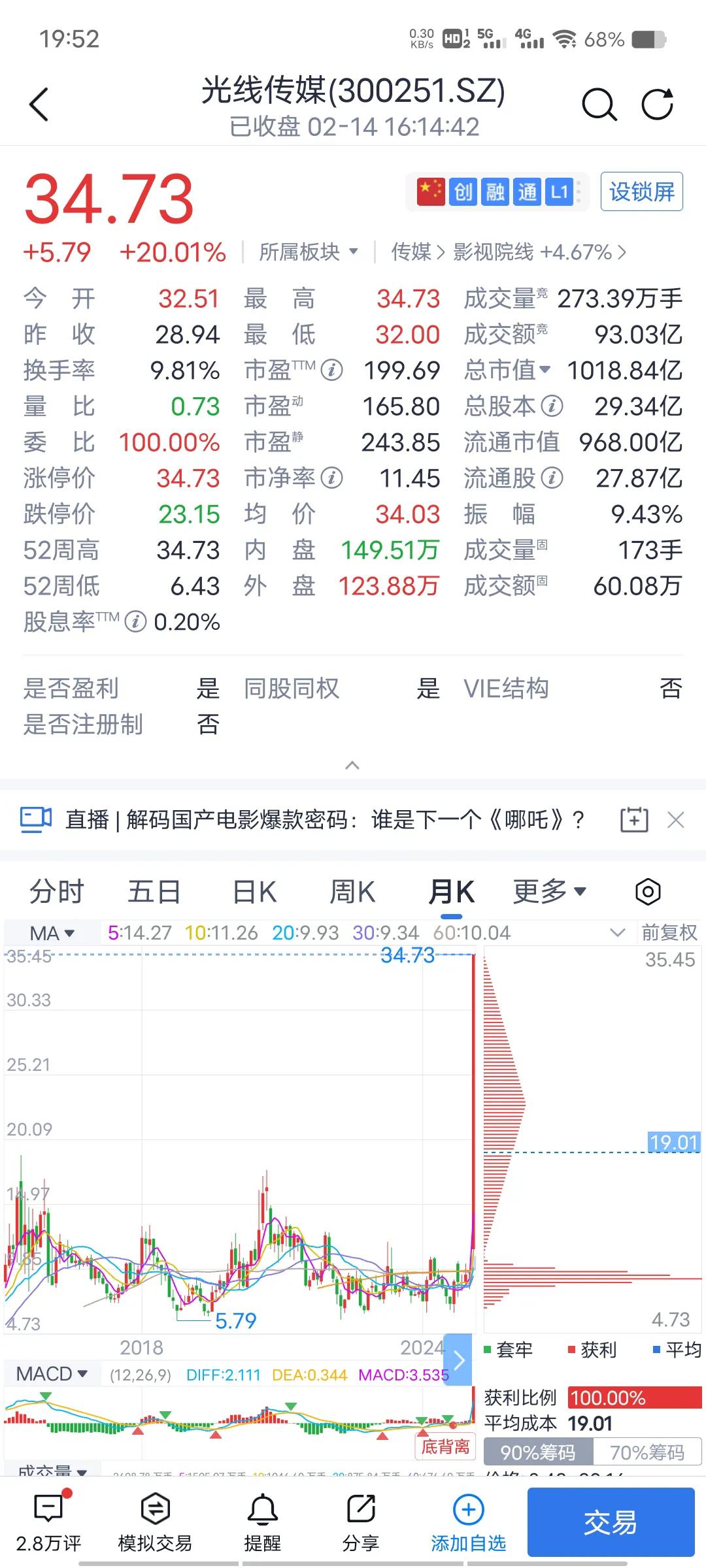 看看光线传媒的股票从200多亿干到了1000多亿，翻了四倍，拿出一百亿来把票房搞