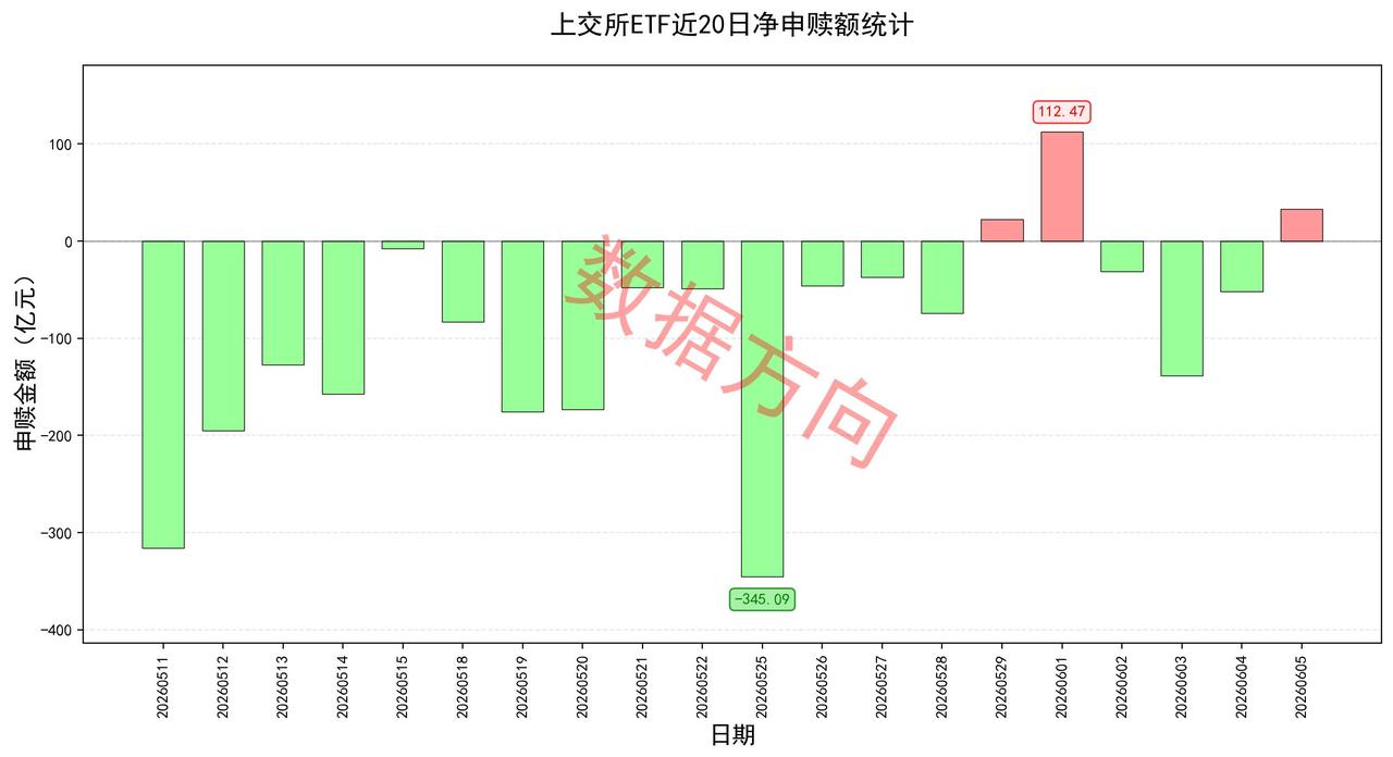 非农数据大幅爆表引发连锁利空，全球资产遭遇罕见抛售潮，美股全线重挫，将对下周亚洲