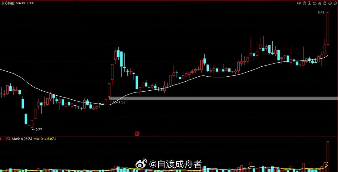在大盘震荡调整之际，光伏储能板块逆势崛起，成为市场中少有的亮点。除了备受关注的协