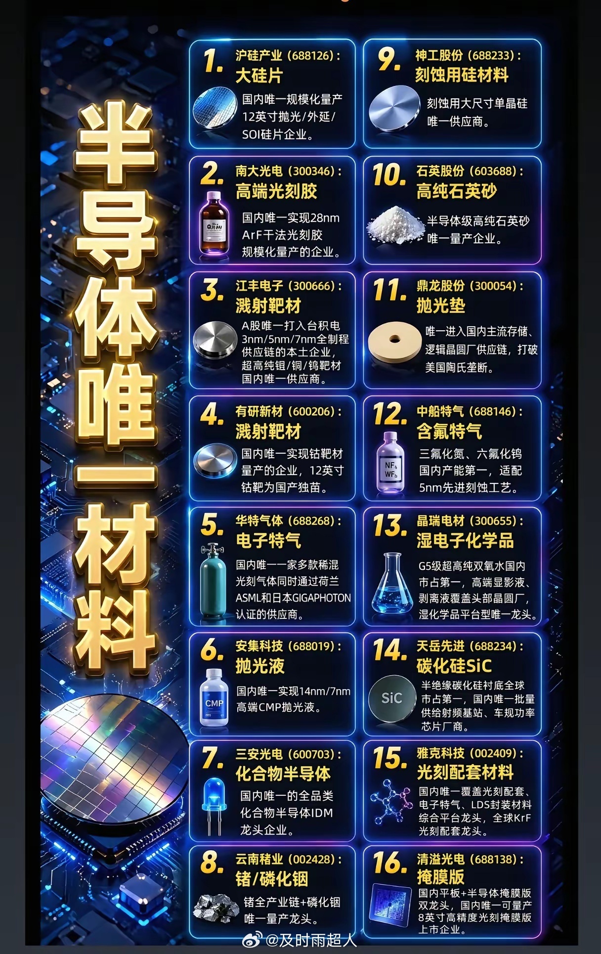 国产半导体16家“唯一性”龙头盘点！每一家都掌握不可替代核心壁垒？海外设备材料长