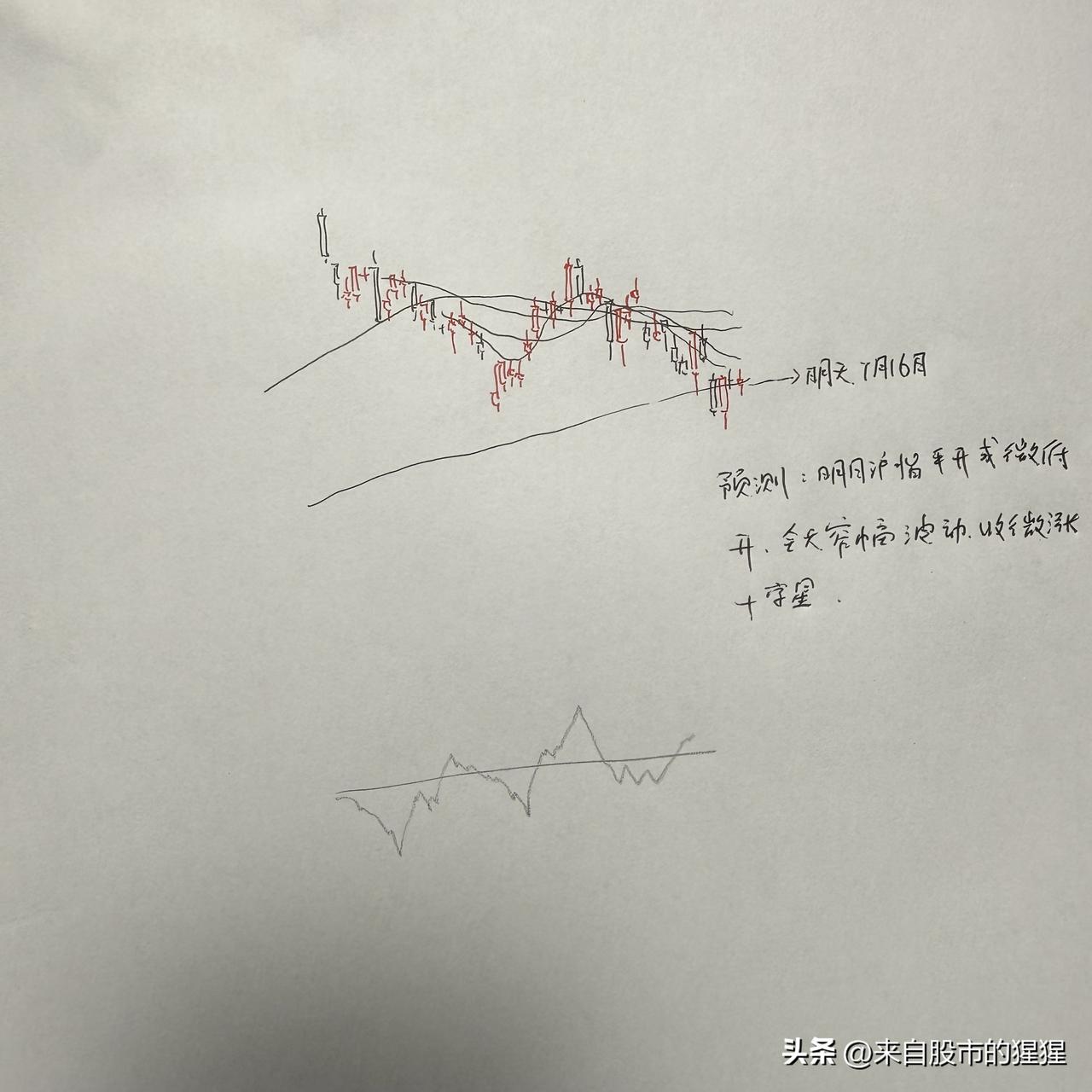 A股明天怎么走？到底是涨是跌，？我做了一个大胆的预判。

为什么这么预判？三个具