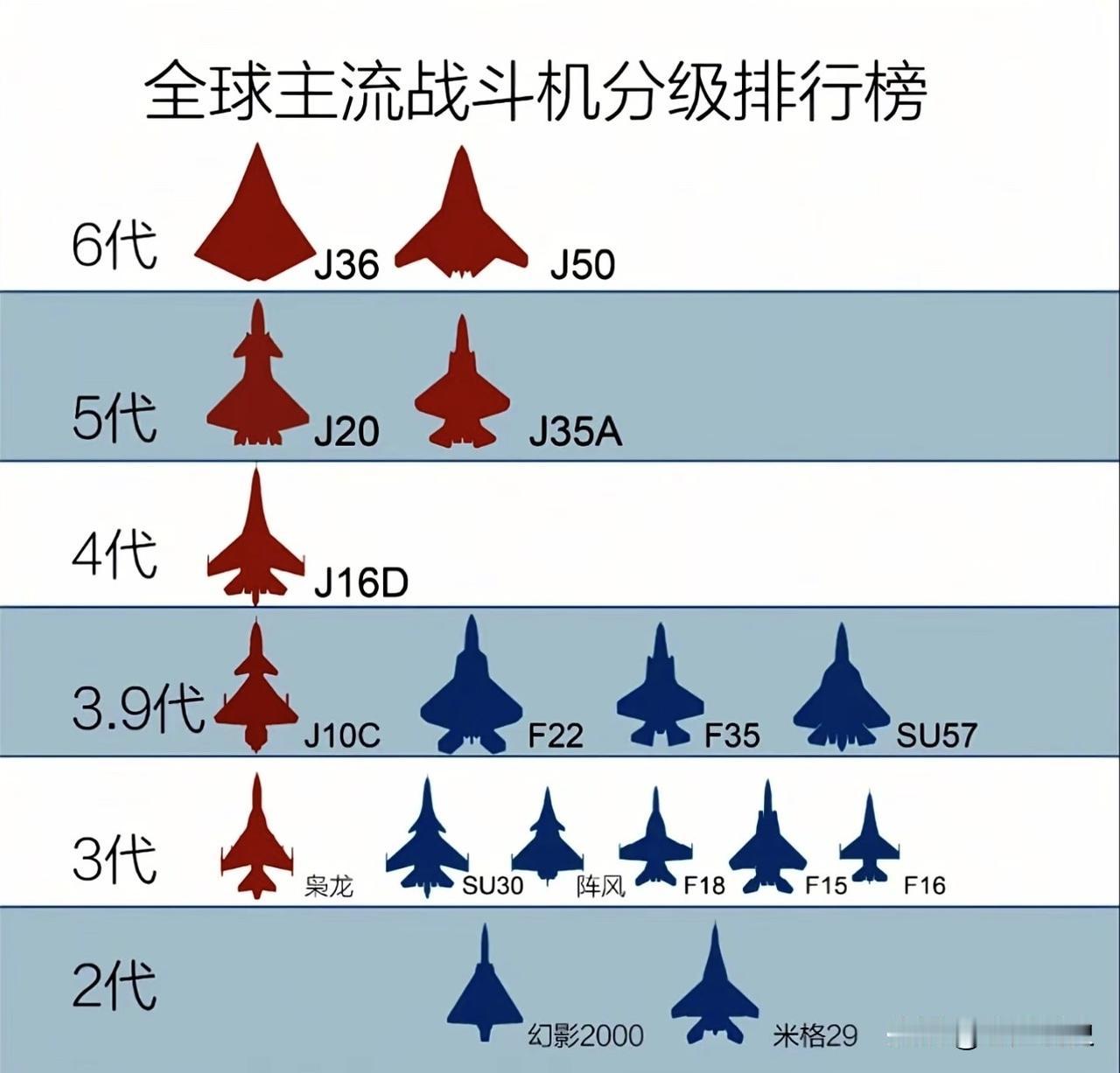 哈哈，有句话怎么说来着，只要我不出手，我就是无敌，不用怀疑，这肯定是中国人排的。