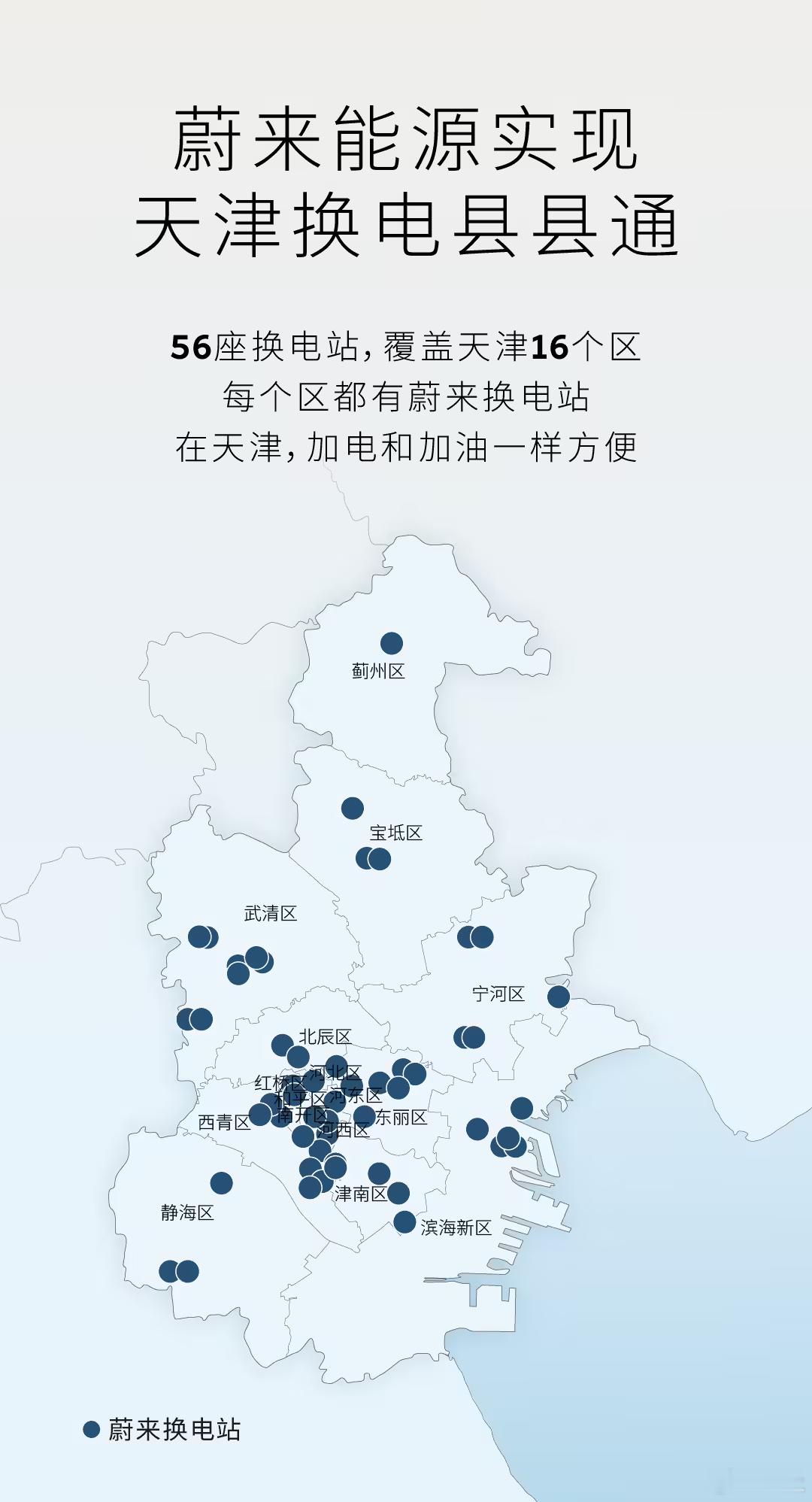 蔚来换电网络实现天津全域覆盖，56座换电站服务16个区5月28日，蔚来官方宣布，