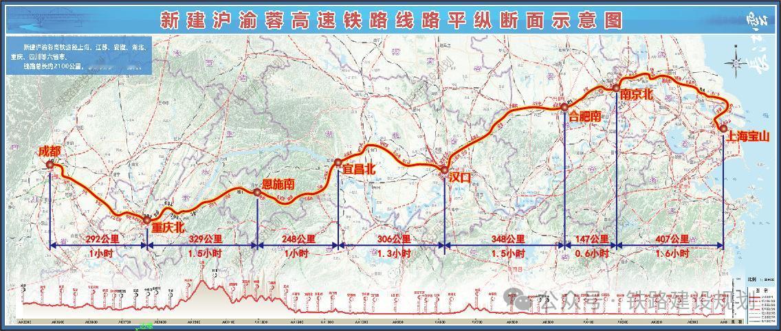 沪渝蓉，东西向最长高铁！全程2100公里，江苏段最长、最快！

目前在江苏非常热