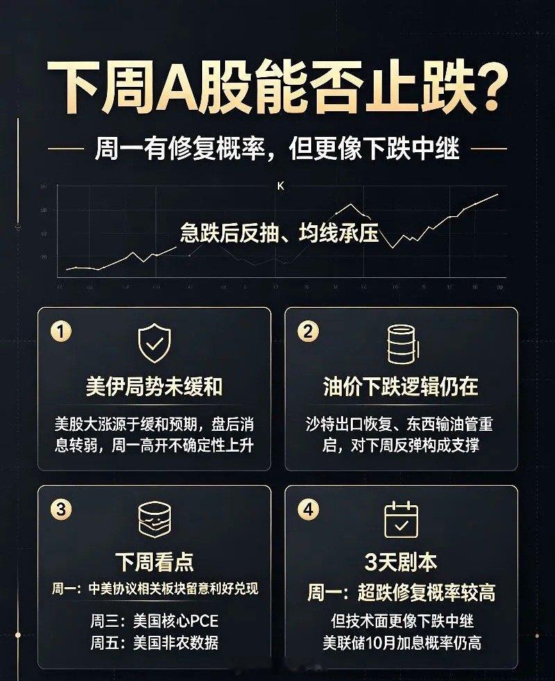 周一有变！4条关键消息落地，下周A股3天行情剧本说透中秋小长假外围不平静，四条重