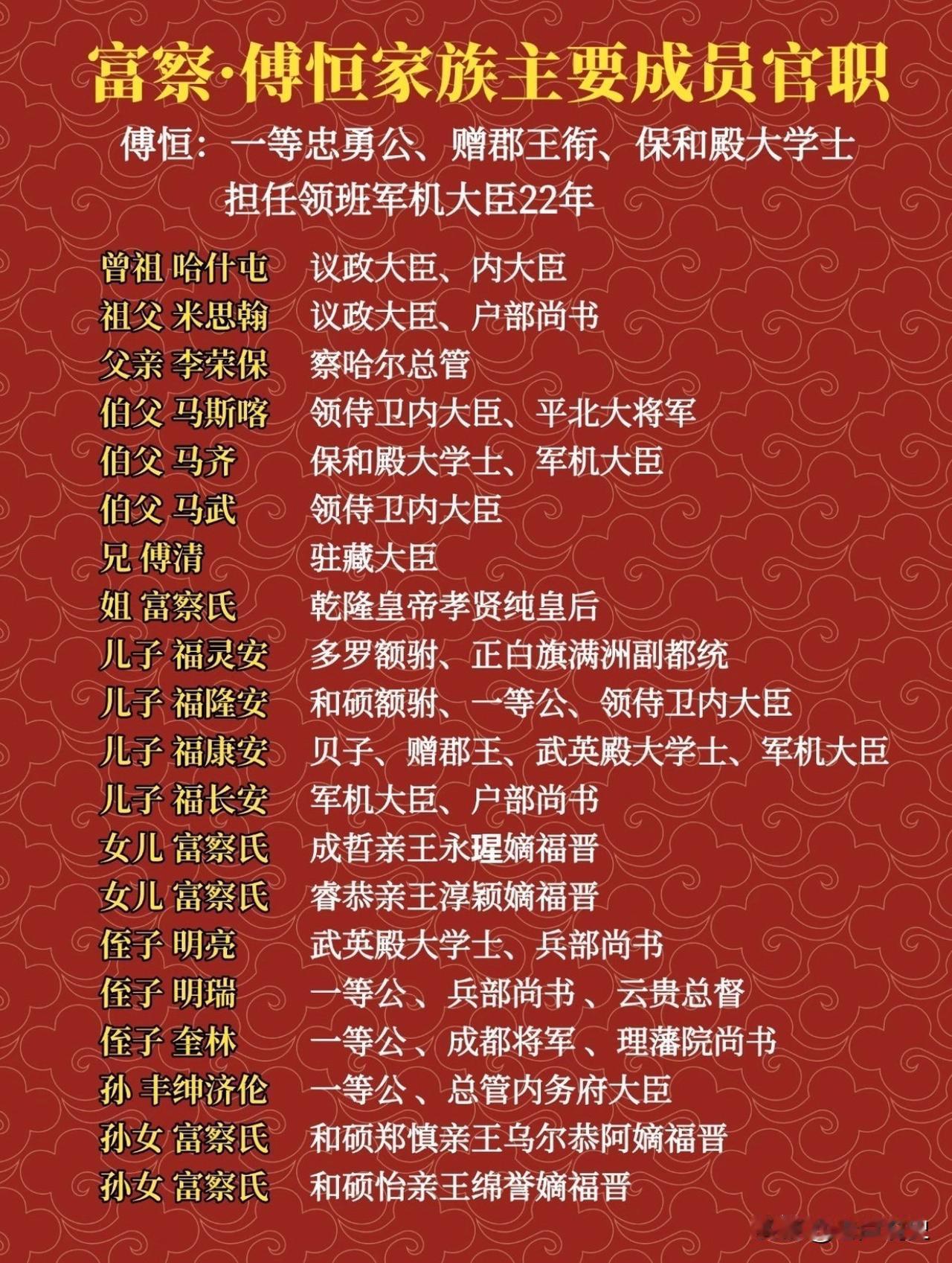 清朝佟佳氏因出了顺治帝、康熙帝两代皇后，再加上佟国维、隆科多等权臣，佟氏家族因此