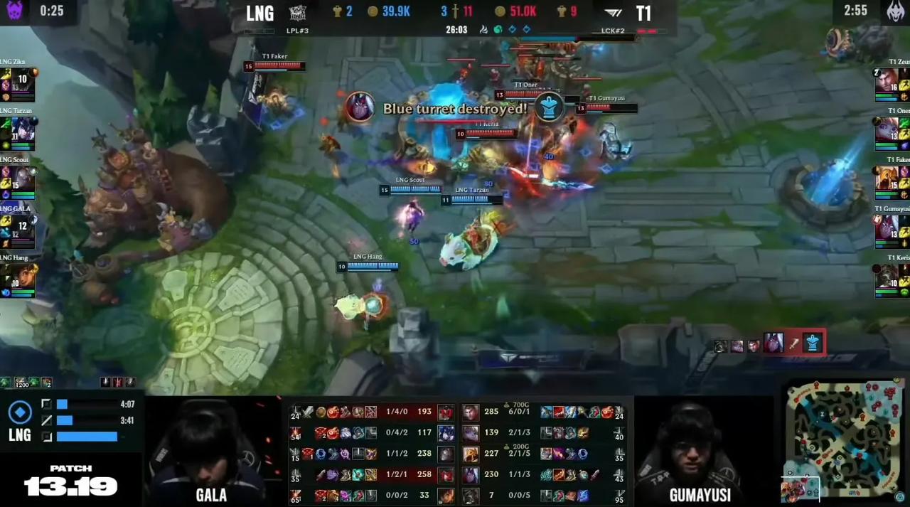 3 : 0！！！T1依然用了一个完美的Bo5毫无悬念地晋级四强，也保持了自己世界