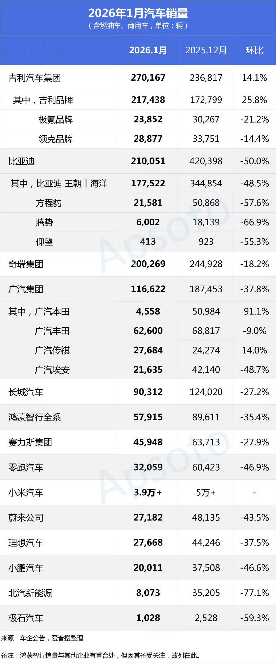 看出什么趋势？ 