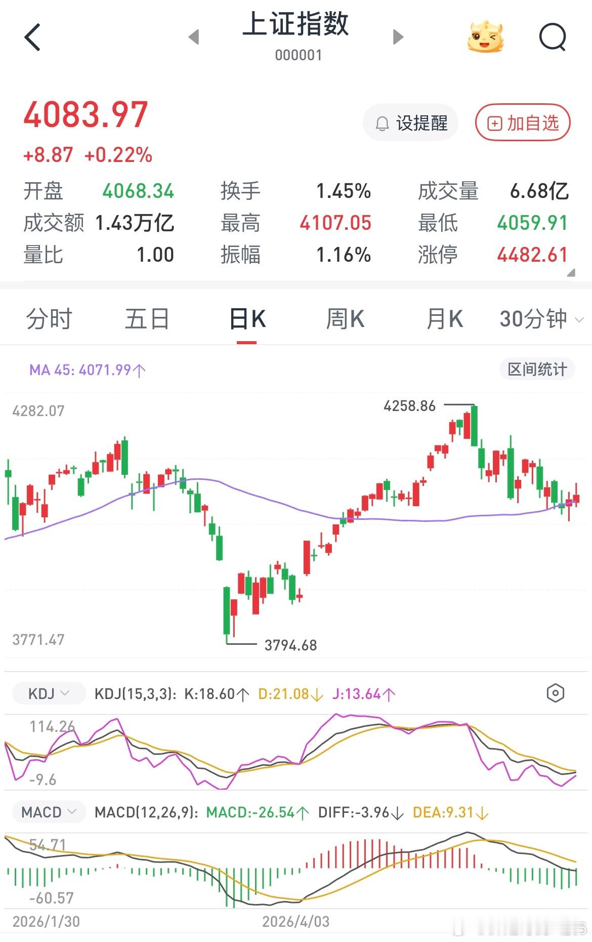 其实复盘看来看去还是觉得电力更好，我希望明天黑色星期四砸穿4000点，科创板跌5