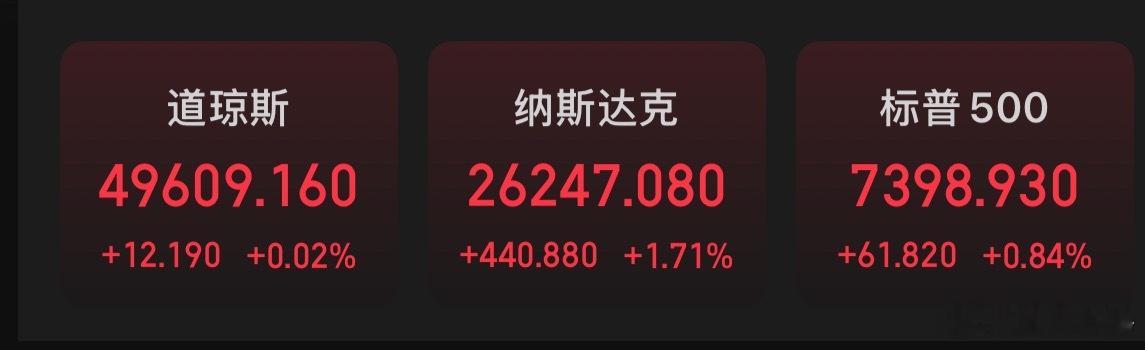 美股三大指数集体收涨，纳指涨1.71%，本周累涨4.51%；标普500指数涨0.