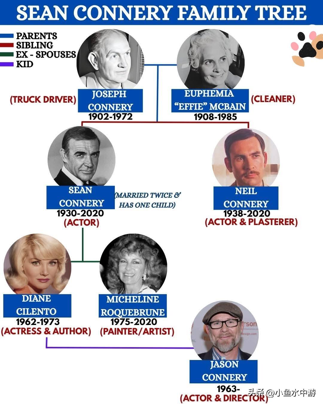 从卡车司机的儿子，到世界上最具标志性的特工