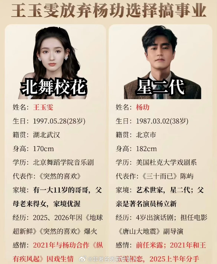 曝王玉雯杨玏曾结婚又离婚藏得这么深，属实有点刷新认知了 ​​​