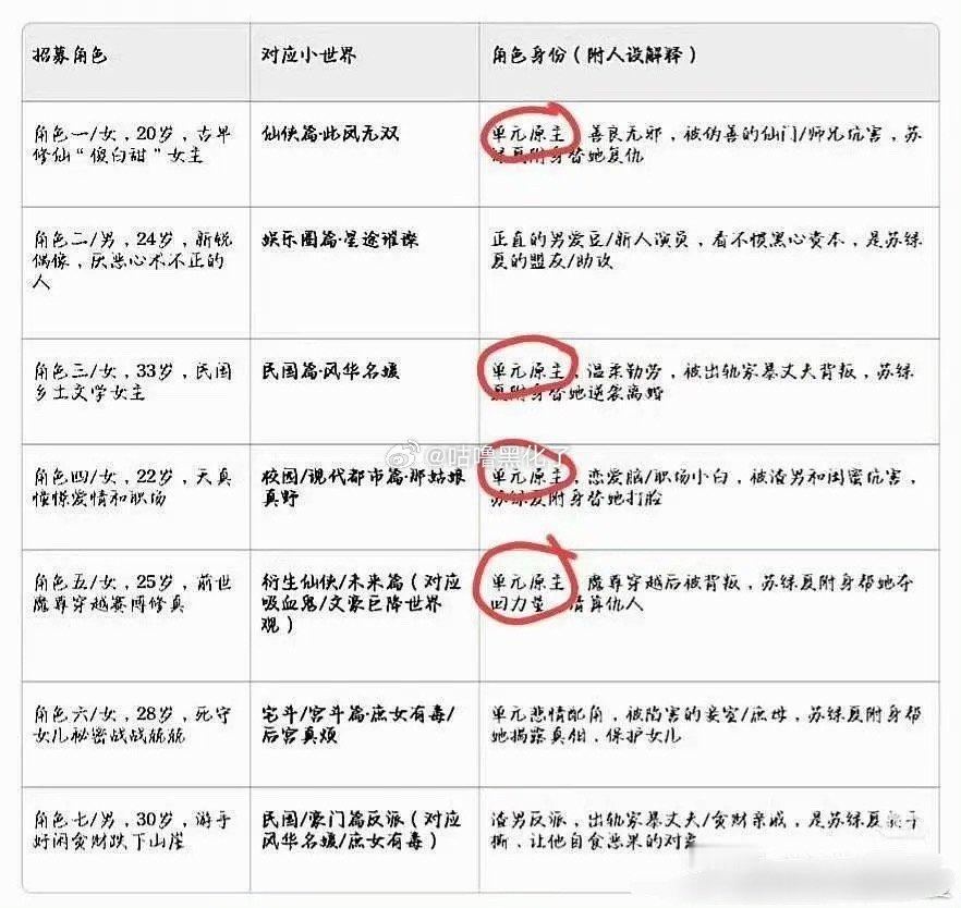 万花其他单元招原主了？签合同不会不知道吧，鞠婧祎粉丝估计是怕花间令重现，对🍊演