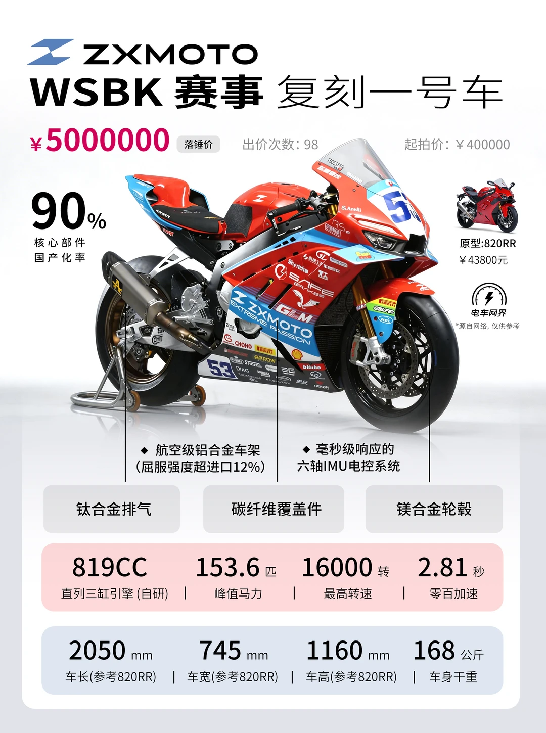 500万只是封顶，并不是它的真实价值❗